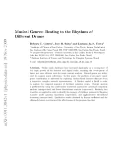 Musical Genres: Beating to the Rhythms of Different Drums