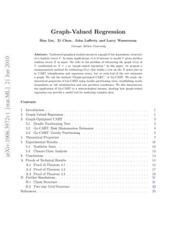 Graph-Valued Regression
