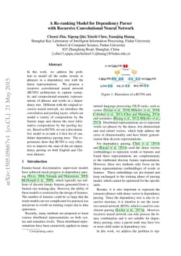 A Re-ranking Model for Dependency Parser with Recursive Convolutional
  Neural Network