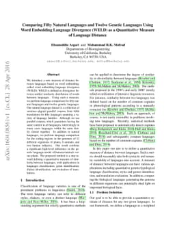 Comparing Fifty Natural Languages and Twelve Genetic Languages Using
  Word Embedding Language Divergence (WELD) as a Quantitative Measure of
  Language Distance