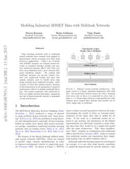 Modeling Industrial ADMET Data with Multitask Networks