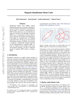 Magnetic Hamiltonian Monte Carlo