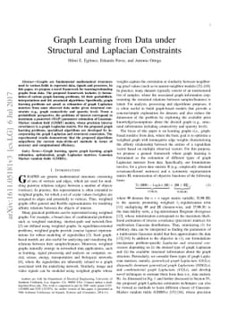 Graph Learning from Data under Structural and Laplacian Constraints