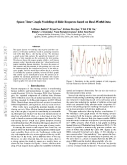 Space-Time Graph Modeling of Ride Requests Based on Real-World Data