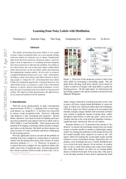 Learning from Noisy Labels with Distillation