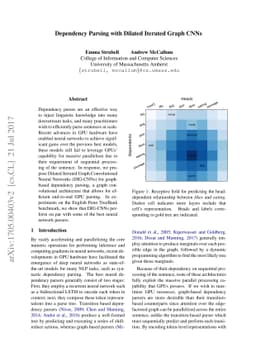 Dependency Parsing with Dilated Iterated Graph CNNs
