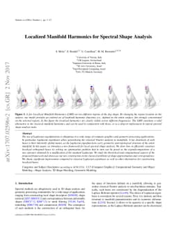 Localized Manifold Harmonics for Spectral Shape Analysis
