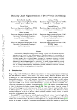 Building Graph Representations of Deep Vector Embeddings