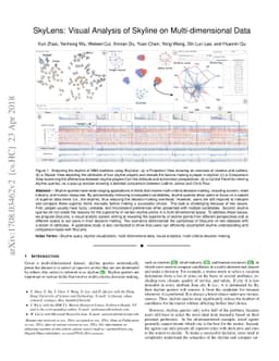 SkyLens: Visual Analysis of Skyline on Multi-dimensional Data