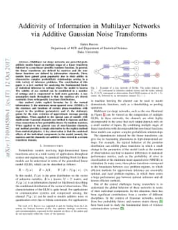 Additivity of Information in Multilayer Networks via Additive Gaussian
  Noise Transforms