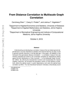 From Distance Correlation to Multiscale Graph Correlation