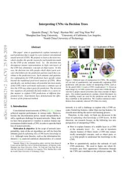 Interpreting CNNs via Decision Trees