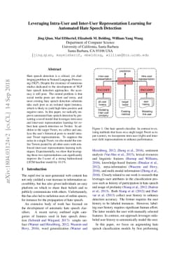 Leveraging Intra-User and Inter-User Representation Learning for
  Automated Hate Speech Detection