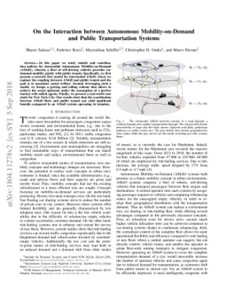 On the Interaction between Autonomous Mobility-on-Demand and Public
  Transportation Systems