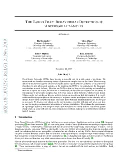 The Taboo Trap: Behavioural Detection of Adversarial Samples