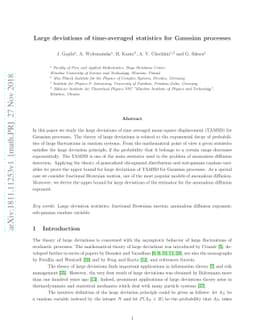Large deviations of time-averaged statistics for Gaussian processes