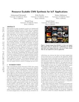 Resource-Scalable CNN Synthesis for IoT Applications