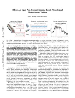 iPhys: An Open Non-Contact Imaging-Based Physiological Measurement
  Toolbox