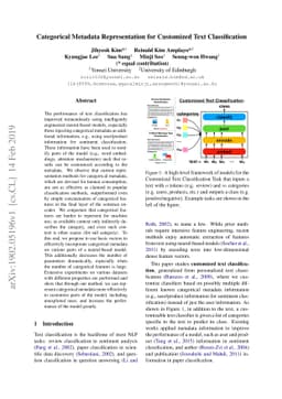 Categorical Metadata Representation for Customized Text Classification