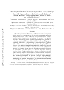 Estimating Individualized Treatment Regimes from Crossover Designs