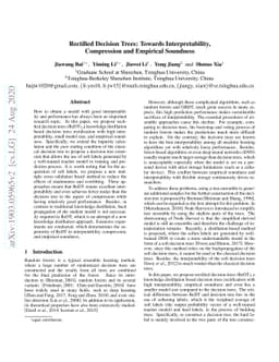 Rectified Decision Trees: Towards Interpretability, Compression and
  Empirical Soundness