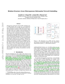 Relation Structure-Aware Heterogeneous Information Network Embedding