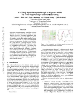 STG2Seq: Spatial-temporal Graph to Sequence Model for Multi-step
  Passenger Demand Forecasting