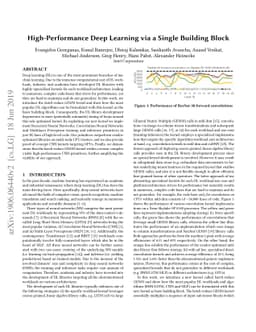 High-Performance Deep Learning via a Single Building Block
