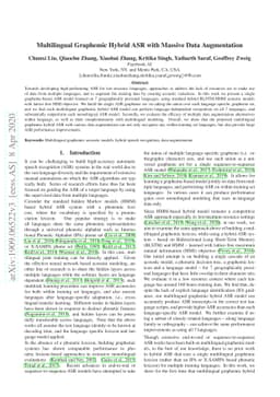Multilingual Graphemic Hybrid ASR with Massive Data Augmentation