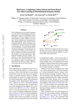 Bad Form: Comparing Context-Based and Form-Based Few-Shot Learning in
  Distributional Semantic Models