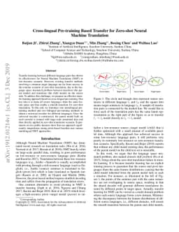 Cross-lingual Pre-training Based Transfer for Zero-shot Neural Machine
  Translation