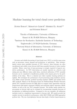 Machine learning for total cloud cover prediction