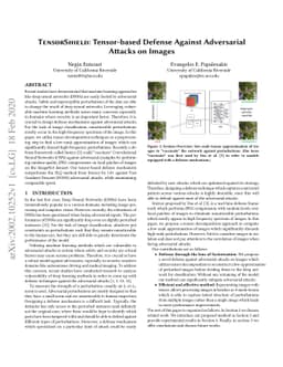 TensorShield: Tensor-based Defense Against Adversarial Attacks on Images