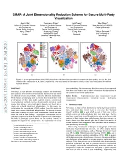 SMAP: A Joint Dimensionality Reduction Scheme for Secure Multi-Party
  Visualization