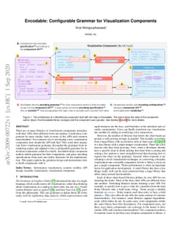Encodable: Configurable Grammar for Visualization Components