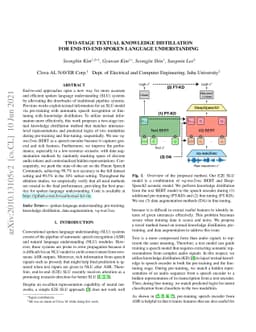 Two-stage Textual Knowledge Distillation for End-to-End Spoken Language
  Understanding