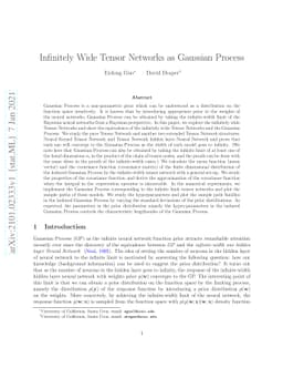 Infinitely Wide Tensor Networks as Gaussian Process
