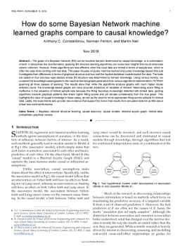 How do some Bayesian Network machine learned graphs compare to causal
  knowledge?
