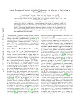Linear Frequency Principle Model to Understand the Absence of
  Overfitting in Neural Networks