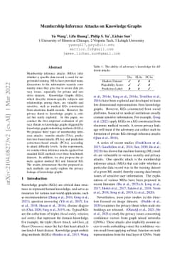 Membership Inference Attacks on Knowledge Graphs