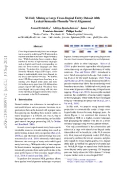 XLEnt: Mining a Large Cross-lingual Entity Dataset with
  Lexical-Semantic-Phonetic Word Alignment