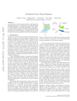 Evidential Cyber Threat Hunting