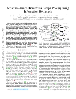 Structure-Aware Hierarchical Graph Pooling using Information Bottleneck