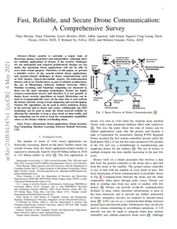 Fast, Reliable, and Secure Drone Communication: A Comprehensive Survey