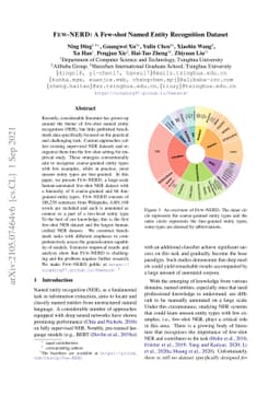 Few-NERD: A Few-Shot Named Entity Recognition Dataset