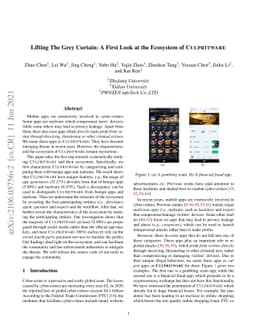 Lifting The Grey Curtain: A First Look at the Ecosystem of CULPRITWARE