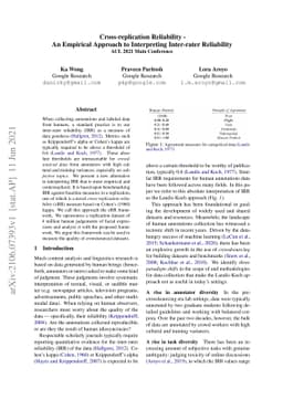 Cross-replication Reliability -- An Empirical Approach to Interpreting
  Inter-rater Reliability