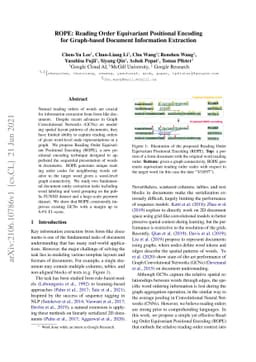 ROPE: Reading Order Equivariant Positional Encoding for Graph-based
  Document Information Extraction