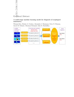A multi-stage machine learning model on diagnosis of esophageal
  manometry