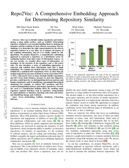 Repo2Vec: A Comprehensive Embedding Approach for Determining Repository
  Similarity